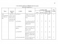 MOIT3 ข้อ2 รายงานการวิเคราะห์ผลการจัดซื้อจัดจ้าง ปี 2564 ... Image 20